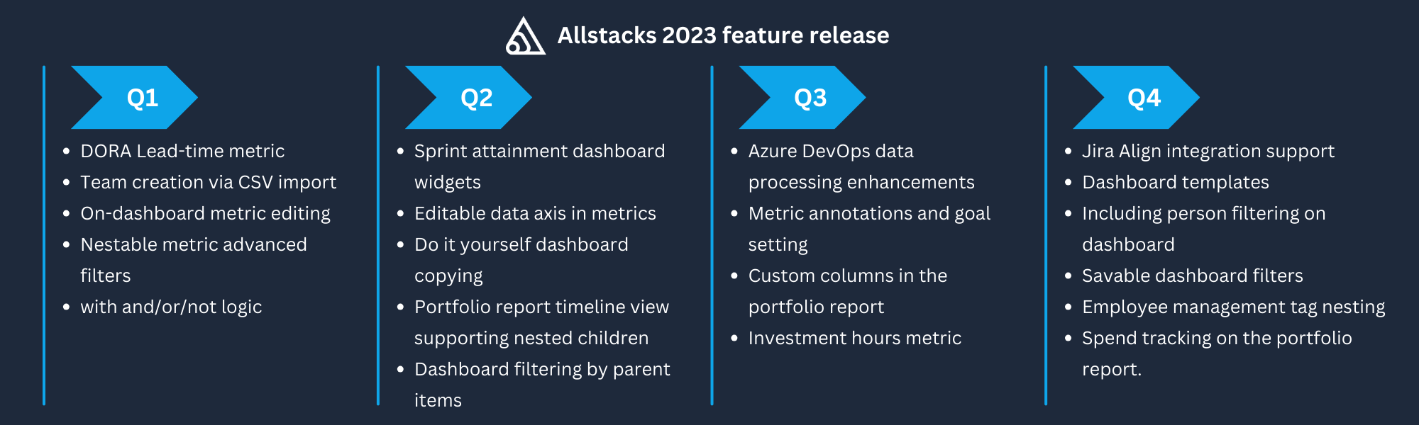 2023 Feature Releases
