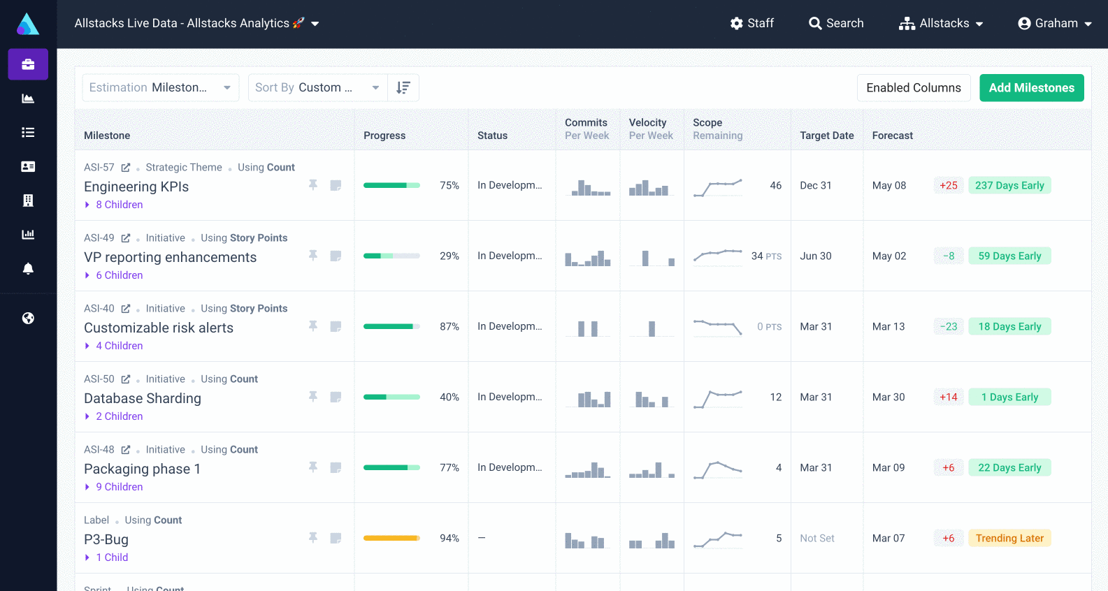 Note that updating the visible columns will only impact your current selected team/workspace.