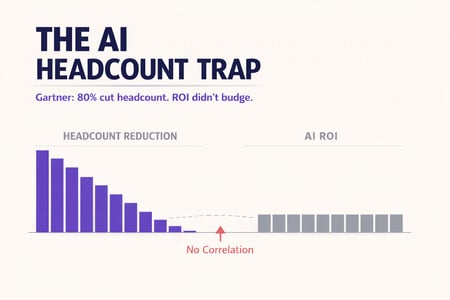 AI Headcount trap