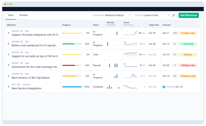 reporting-and-dashboards