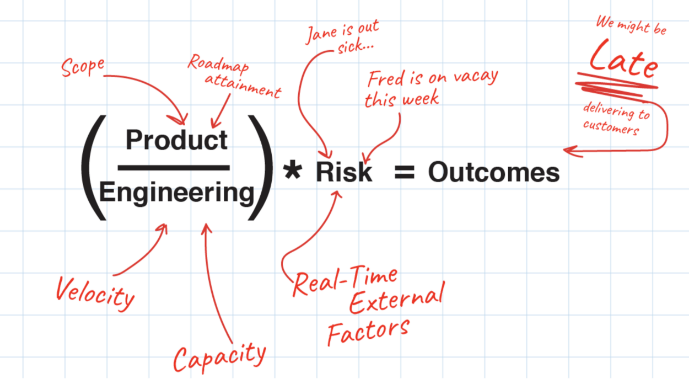software+development+outcomes+formula