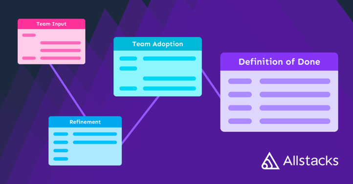 Allstacks - Definition of Done Outlined Creation Guide for Software Engineering