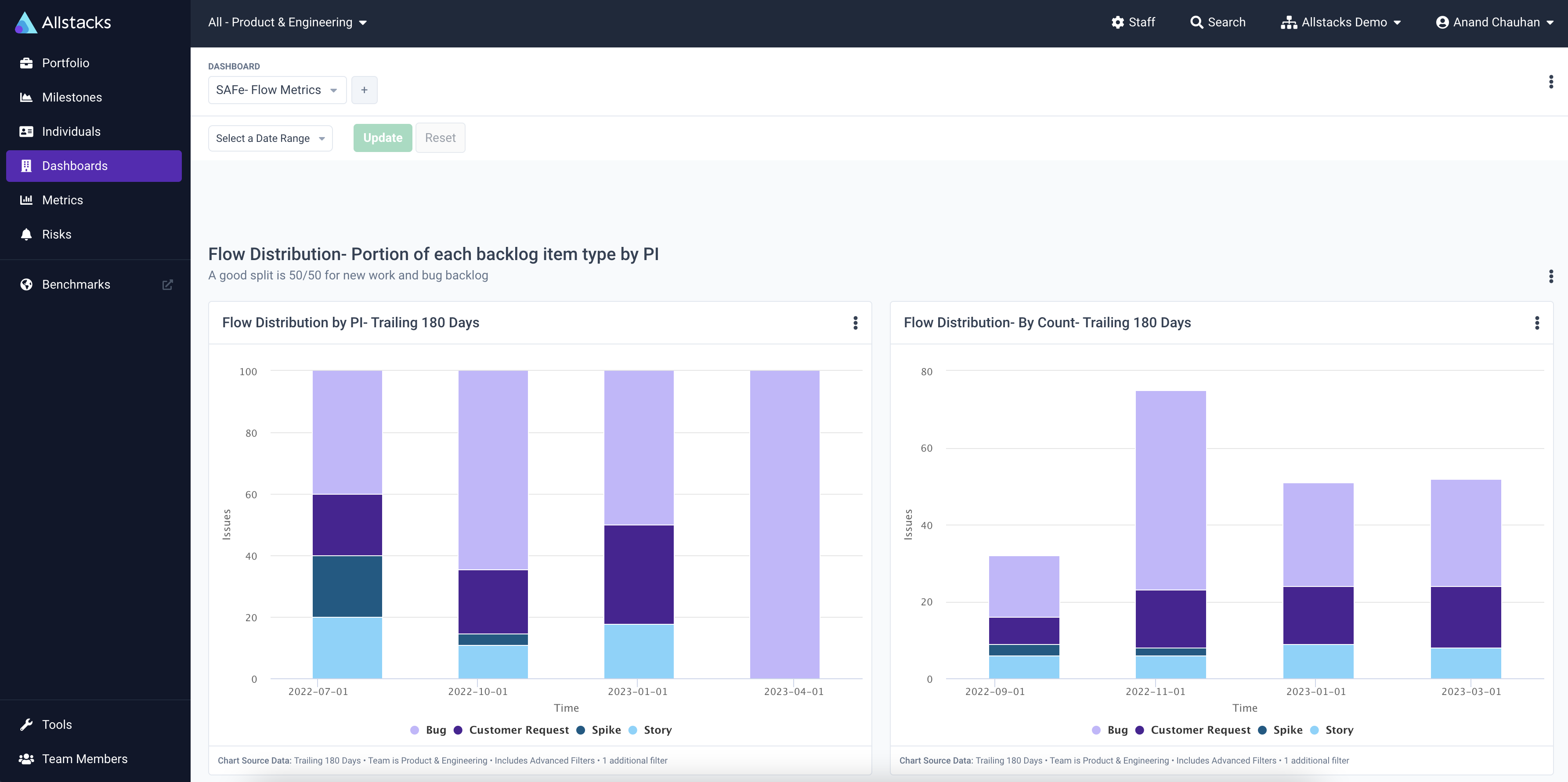 Allstacks Flow Metrics Dashboard