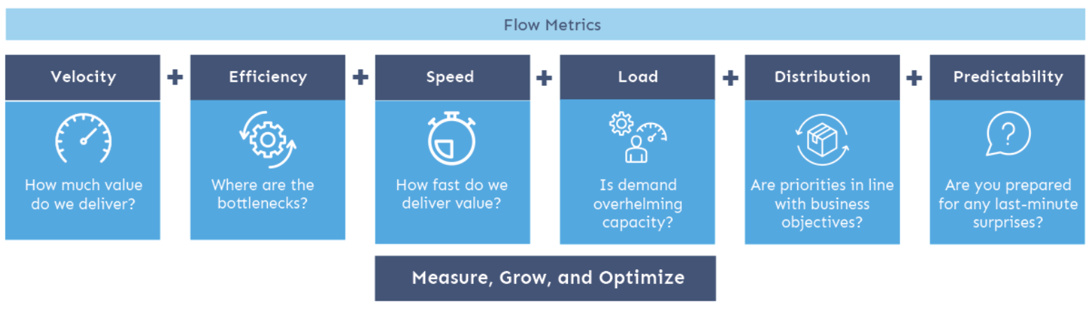 Allstacks Flow Metrics