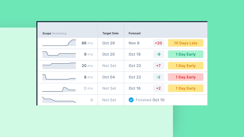 Don’t Build Dashboards, Build Understanding. The Engineering Intelligence Revolution