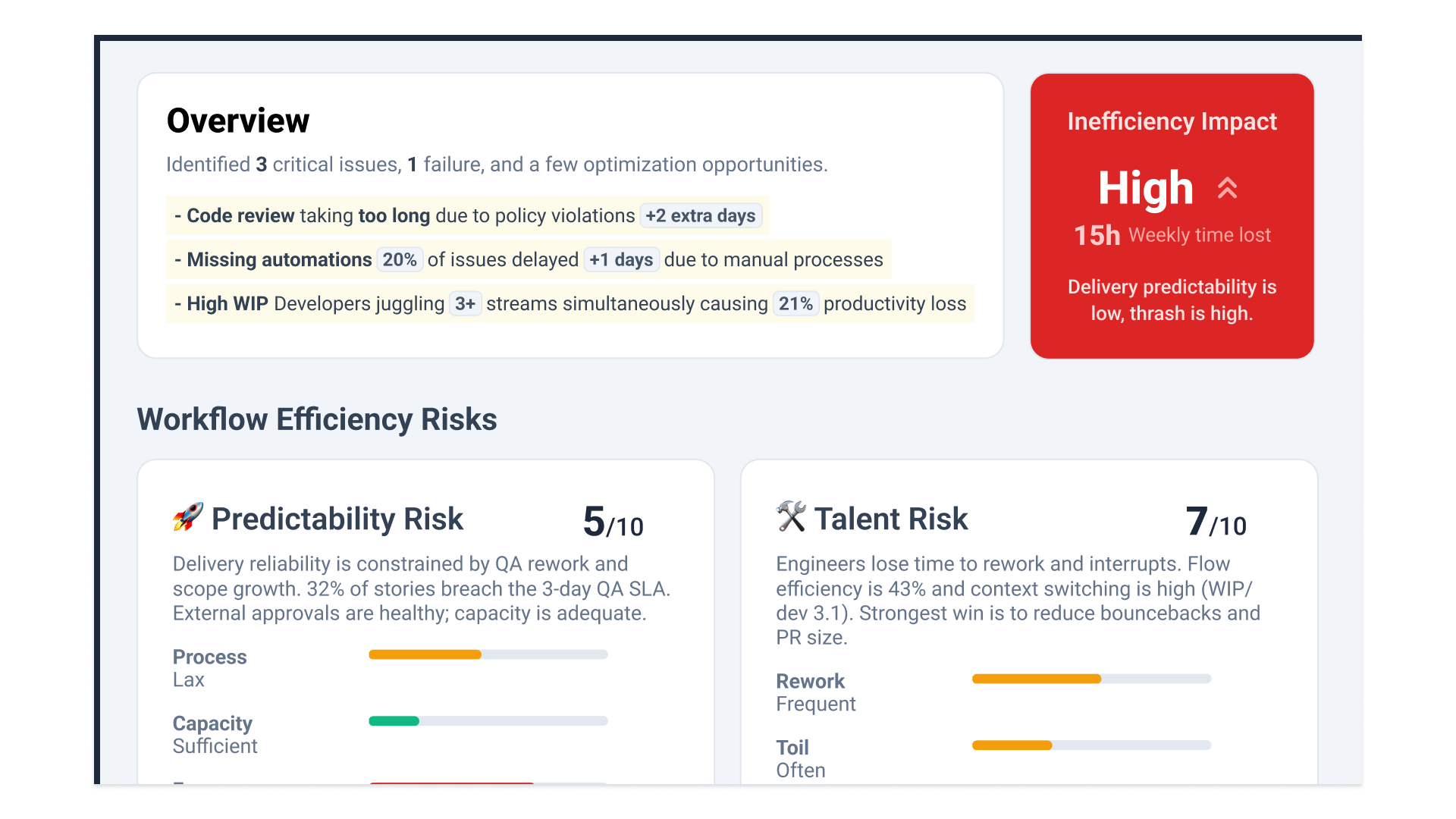 Deep Research Overview + Workflow Efficiency Risks-1