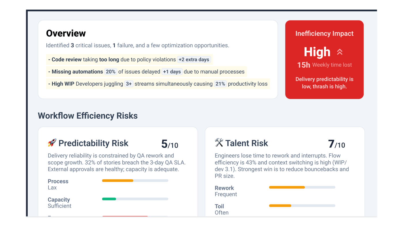Deep Research Overview + Workflow Efficiency Risks
