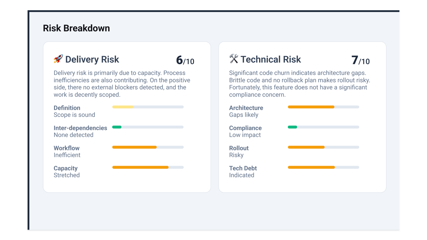 Deep Research Risk Breakdown - 1