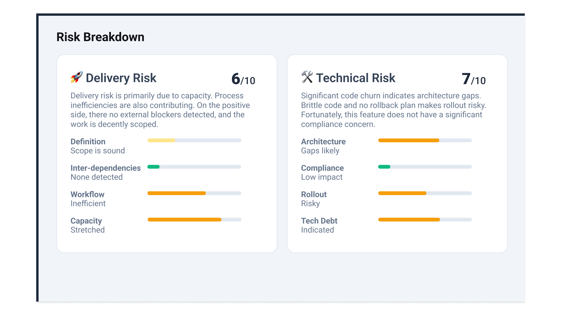 Deep Research Risk Breakdown