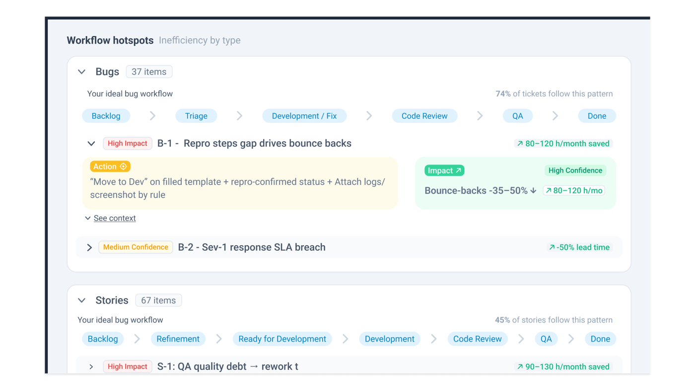 Deep Research Workflow Hotspots