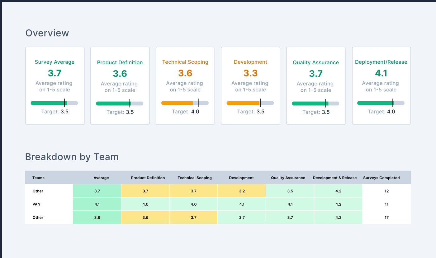 DevExSurvey2