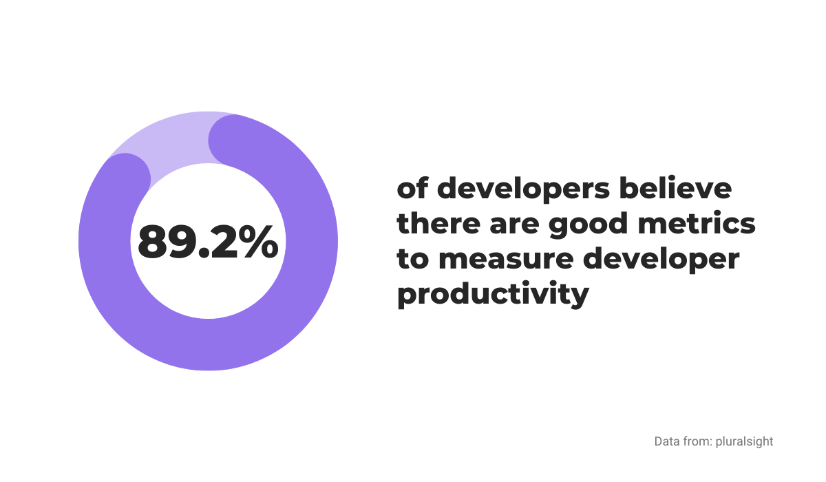 Developers-believe-there-are-good-metrics