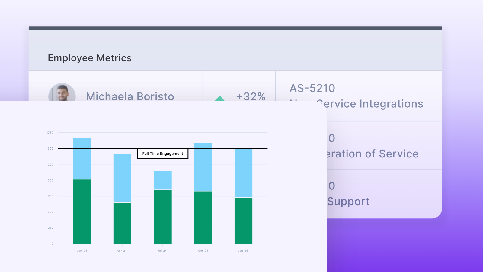 Metrics Viewpoint Creating a Balanced Metrics Approach