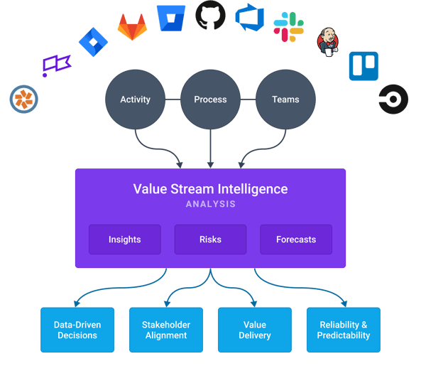 Value Stream Intelligence Diagram