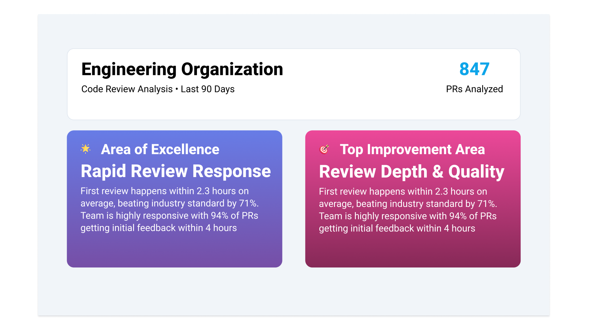 Readiness Requirements Engineering Organization