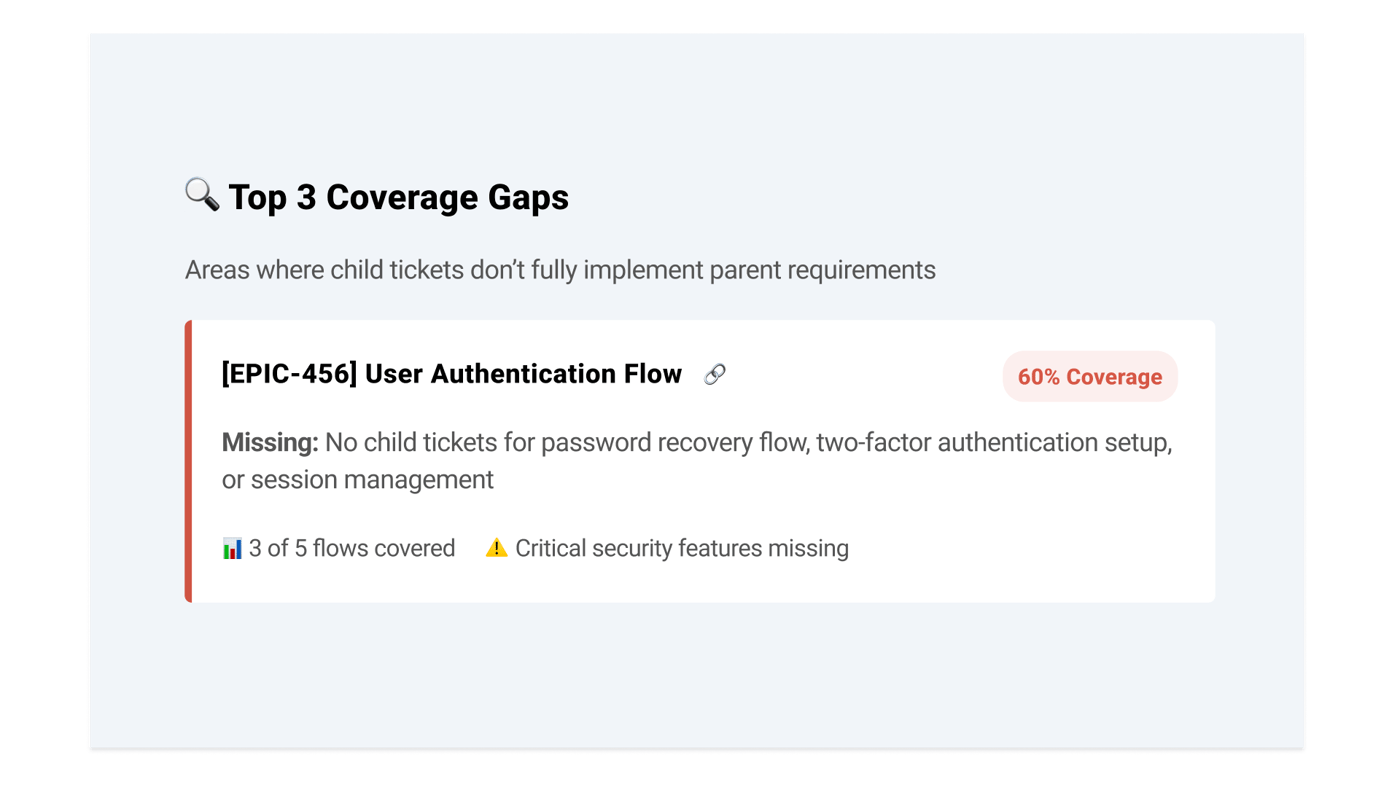 Readiness Requirements Top 3 Coverage Gaps