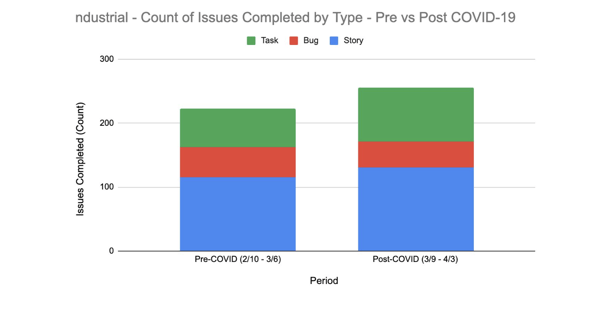 Allstacks Platform Data, April 2020