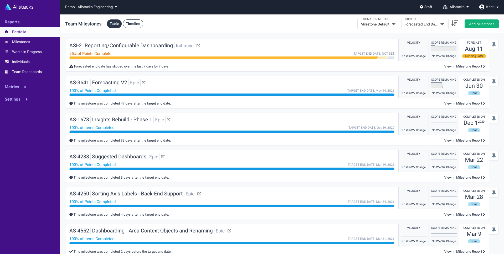 Allstacks Value Stream Intelligence App Update