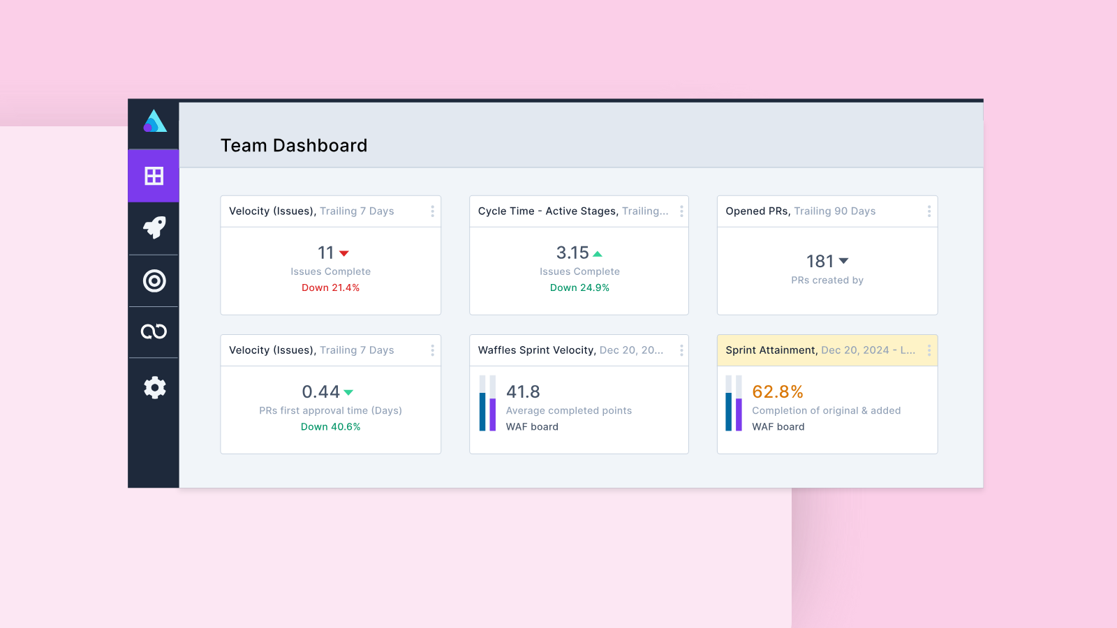 The Metrics Maturity Trap When Your Dashboard Becomes Your Biggest Enemy