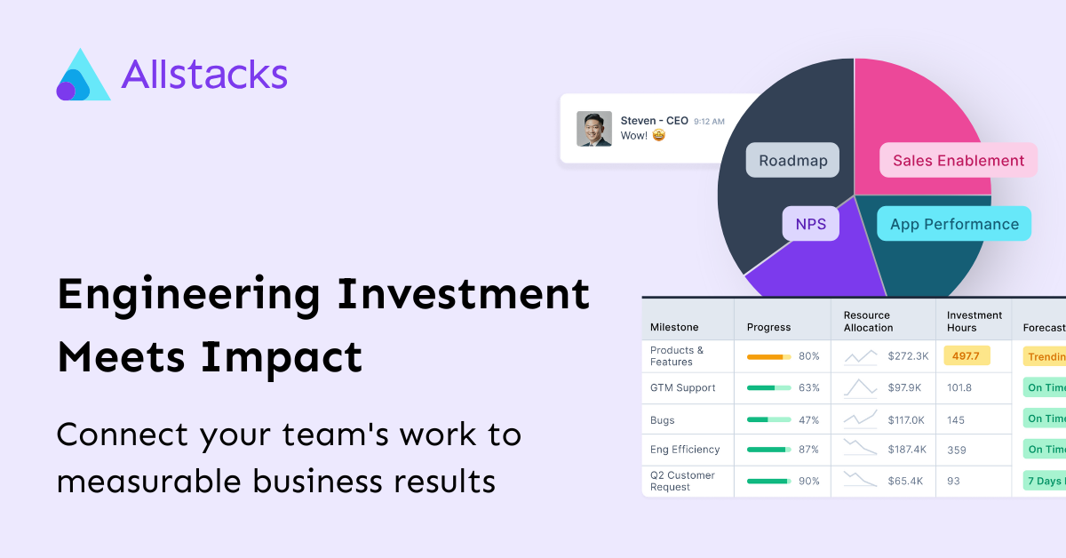 Allstacks | The Software Engineering Intelligence Platform