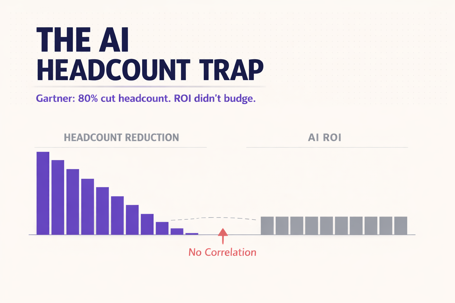 AI Headcount trap