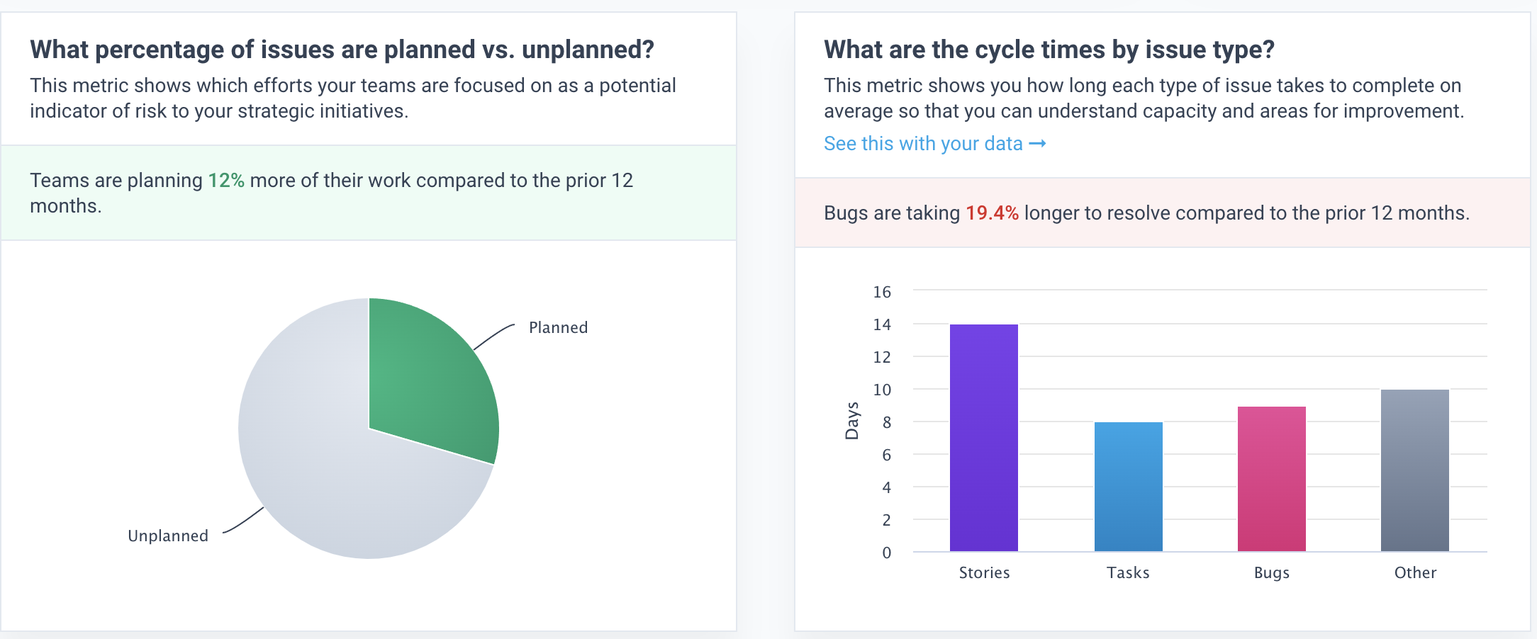 Engineering Performance Industry Benchmarks - sample metrics