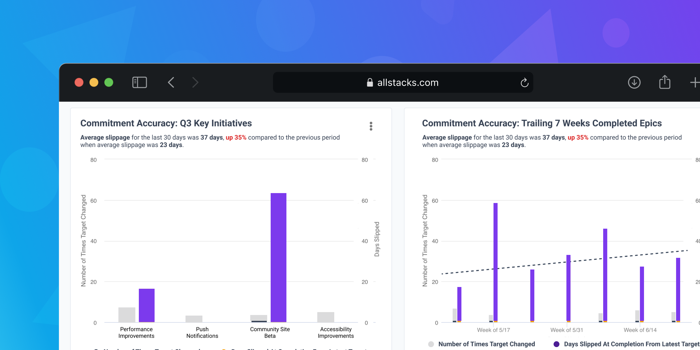 Allstacks Roadmap Commit Accuracy 