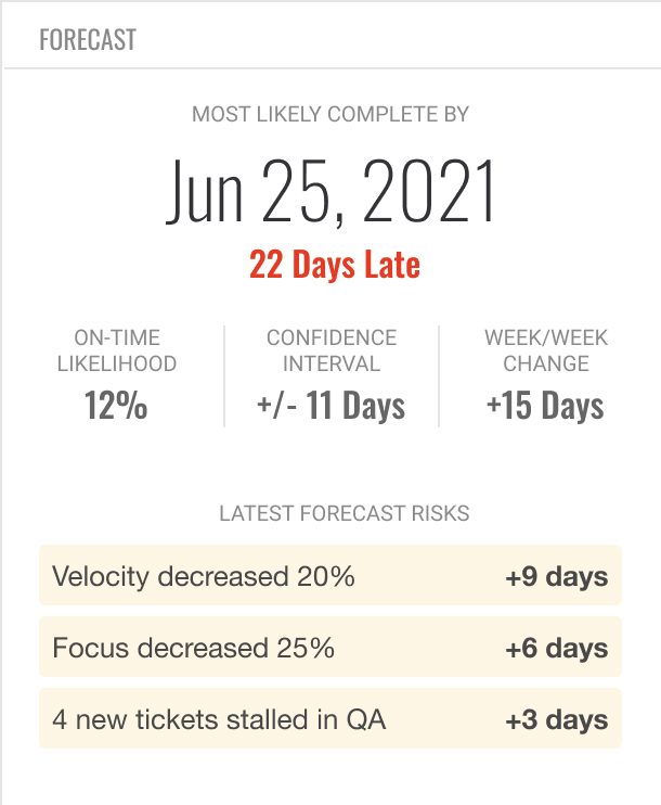 Allstacks Engineering Forecast