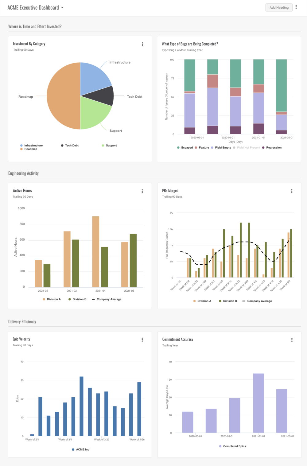 Allstacks Executive Engineering Dashboard