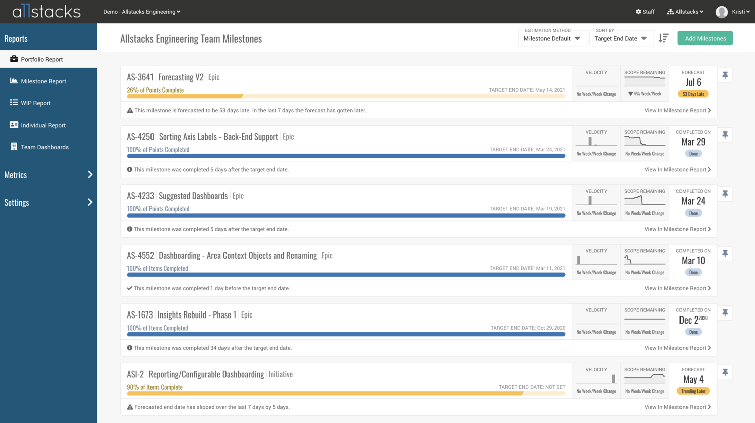 Allstacks engineering Metrics Portolfio report