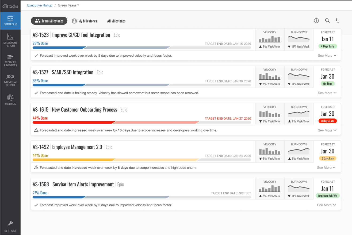 Allstacks’ Portfolio Report