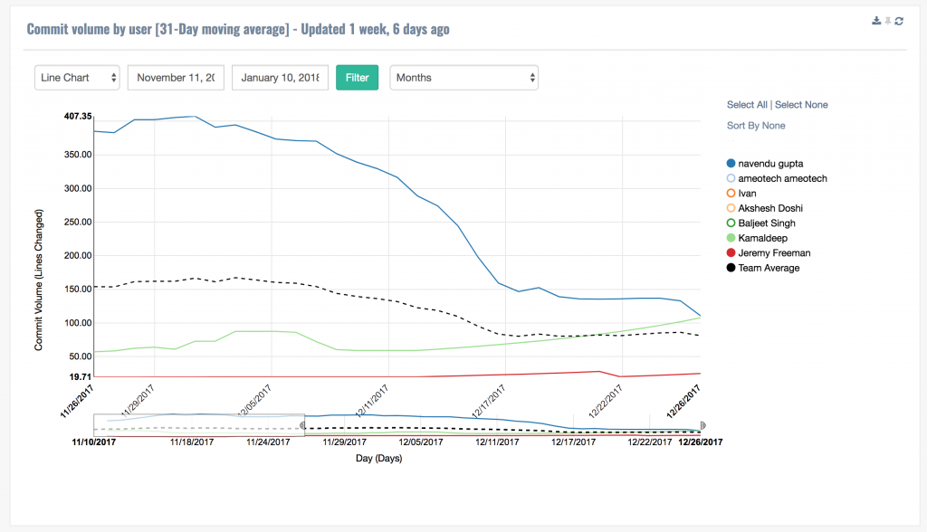 Commit Volume Blog Post.png