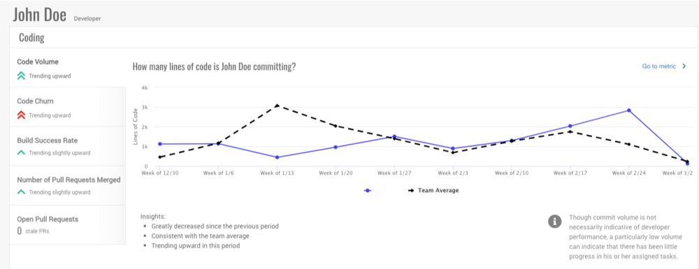 Remote Developer - Allstacks Individual Report 1