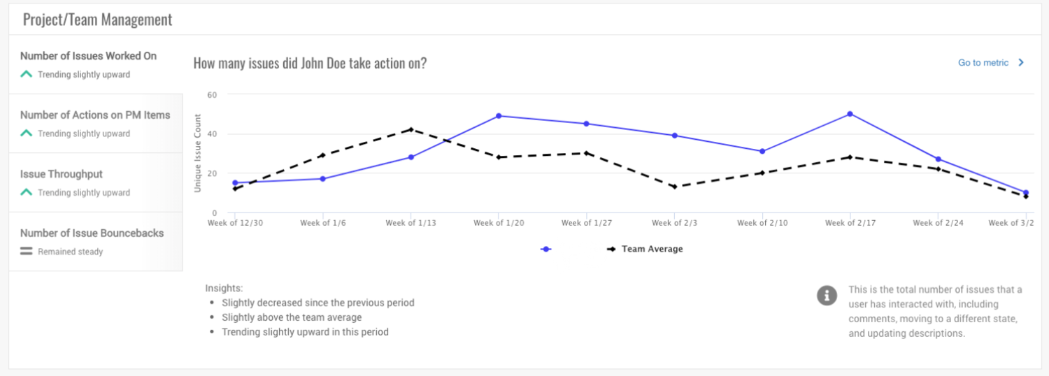 Remote Developer Impact vs Team - Allstacks