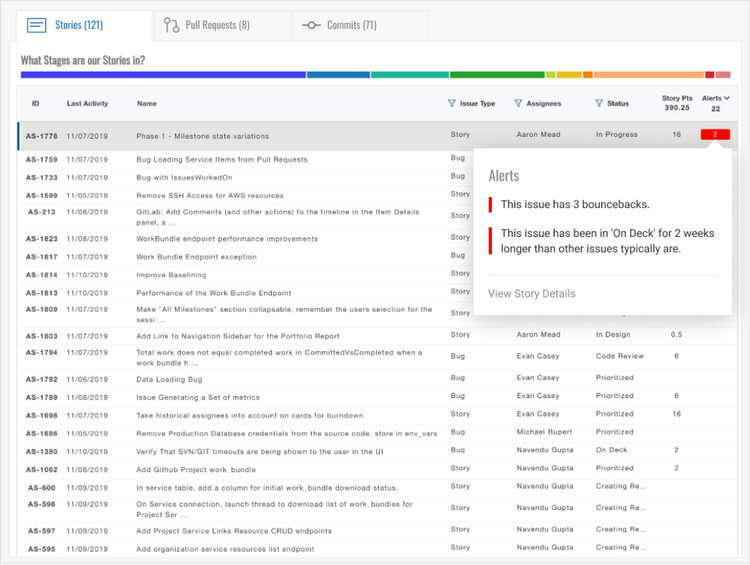 Remote software development work status - WIP