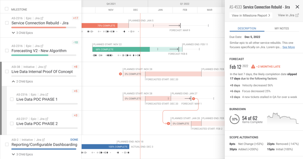 Timeline View of the Allstacks Portfolio Report