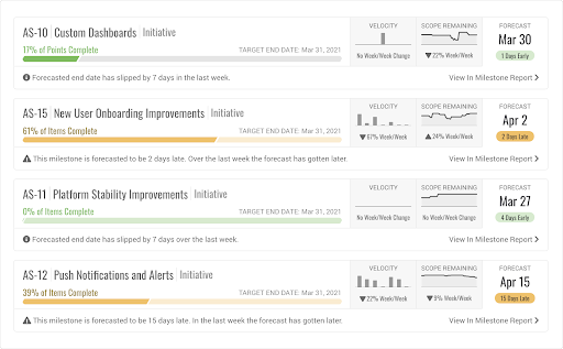 forecasting - portfolio report.png