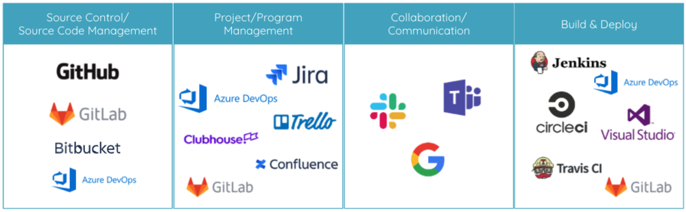 software delivery tools