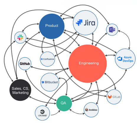 software delivery workflow