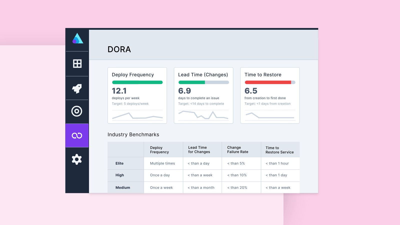 Introducing DORA Scorecards in Allstacks: A Clear View of Engineering Performance