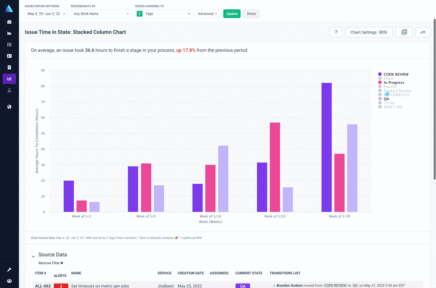 SAPCE Developer Productivity Metrics Allstacks SAPCE Developer Productivity Metrics Allstacks