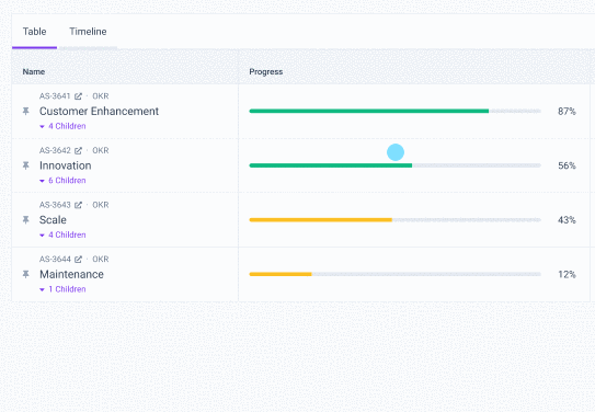 SPACE Developer Productivity Dashboard Allstacks SPACE Developer Productivity Dashboard Allstacks