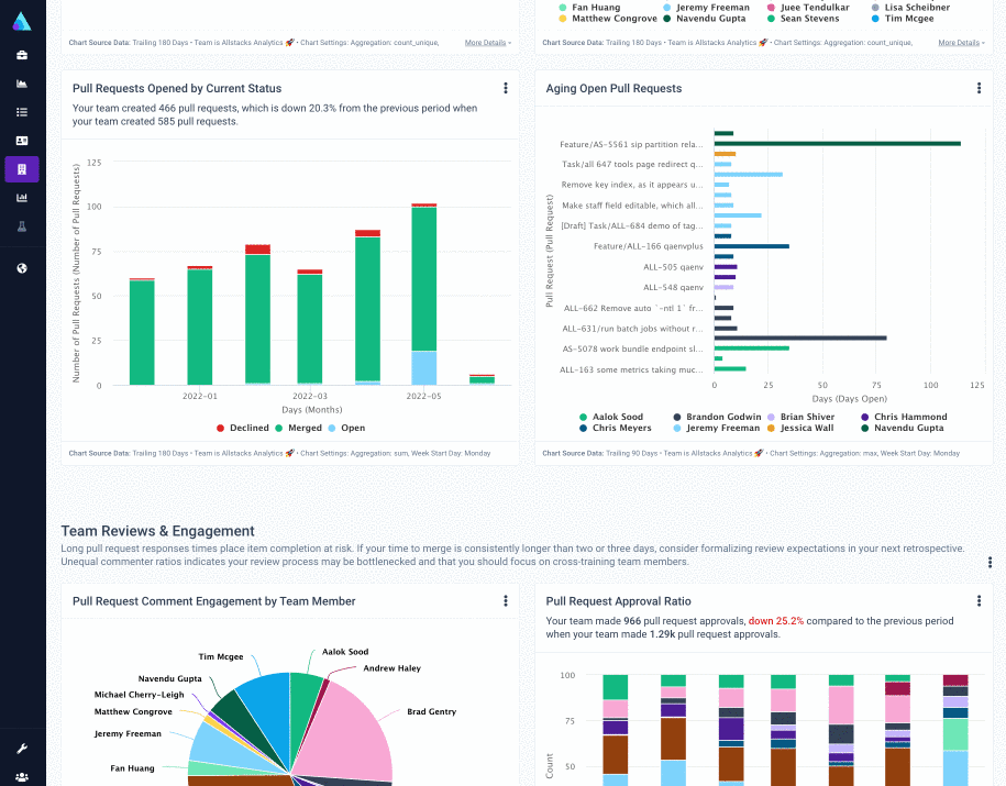 Space Developer Productivity Engineering Metrics Dashboard Allstacks Space Developer Productivity Engineering Metrics Dashboard Allstacks