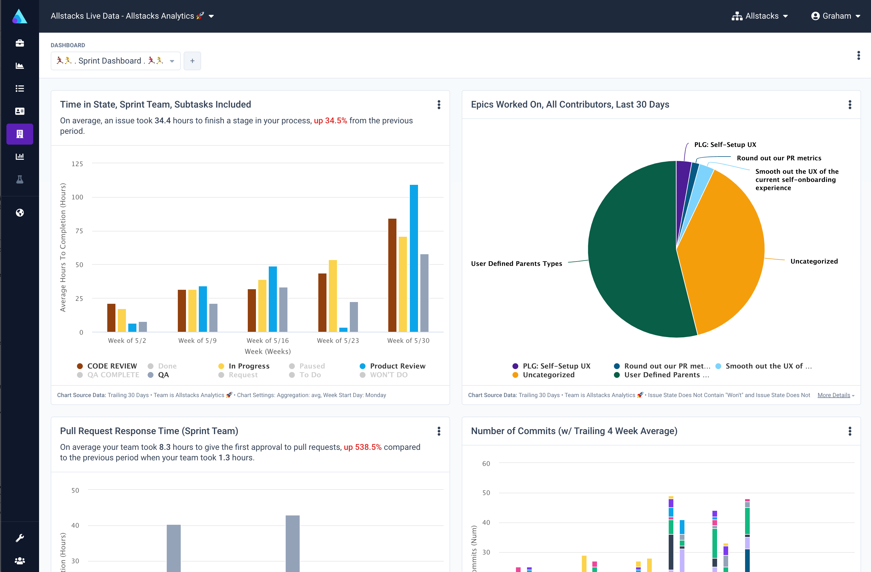 SPACE Developer Productivity Dashboard Allstasks