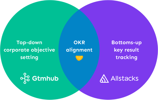 OKR Webinar 1 OKR Webinar 1