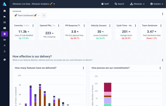 A scrolling view of an agile forecasting dashboard