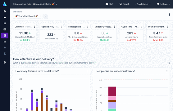A scrolling view of an agile forecasting dashboard A scrolling view of an agile forecasting dashboard