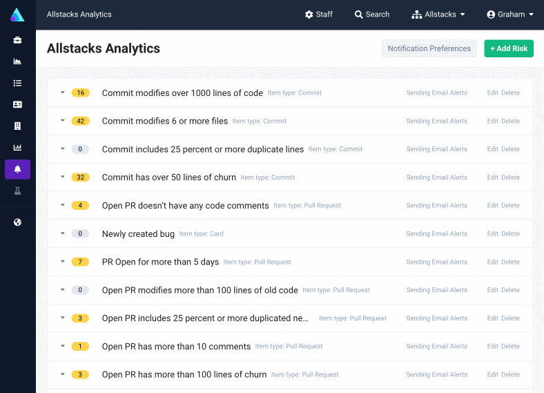 DORA software: Allstacks with DORA alert