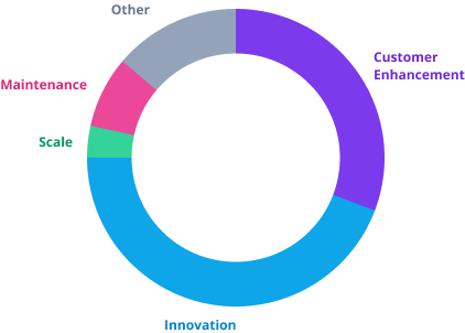 engineering OKR tracking percentage engineering OKR tracking percentage