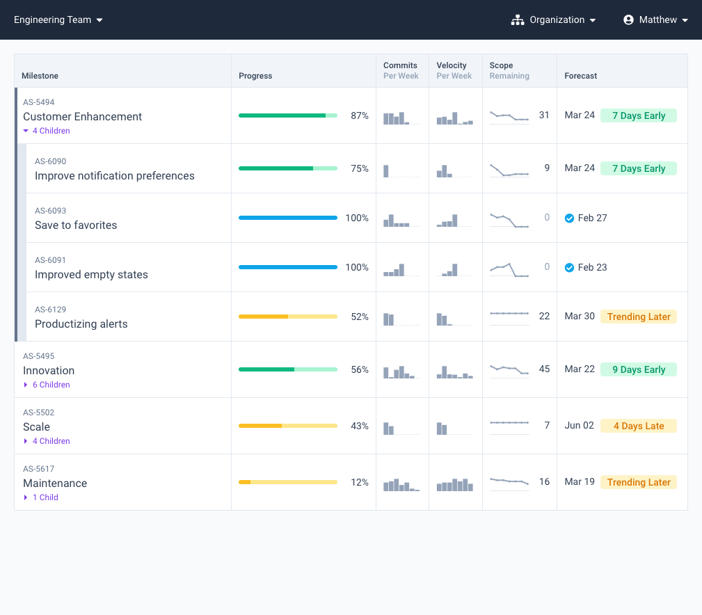 Allstacks portfolio report for engineering OKR tracking